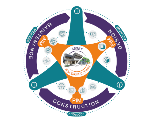 Digital Twin
